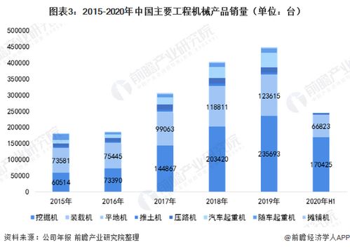 分析 2020年中國工程機(jī)械制造行業(yè)增幅保持7 以上