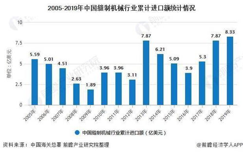 2020年中國縫制機械行業進出口貿易分析 行業出口穩中有進且屢創新高